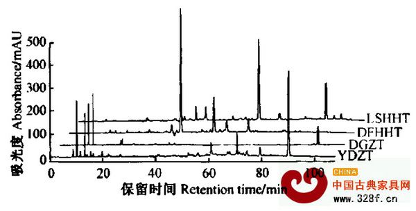 4種紅木的HPLC指紋圖譜，LSHHT為盧氏黑黃檀，DFHHT為東非黑黃檀，DGZT為大果紫檀，YDZT為印度紫檀